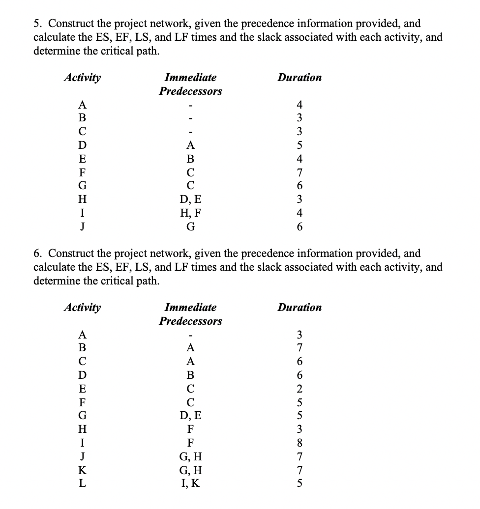 1. Construct the project network, given the