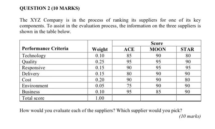 Urgent!!!!!!! Please help me!!!!! QUESTION 2 (10