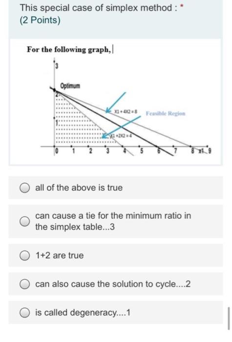 This special case of simplex method : * (2