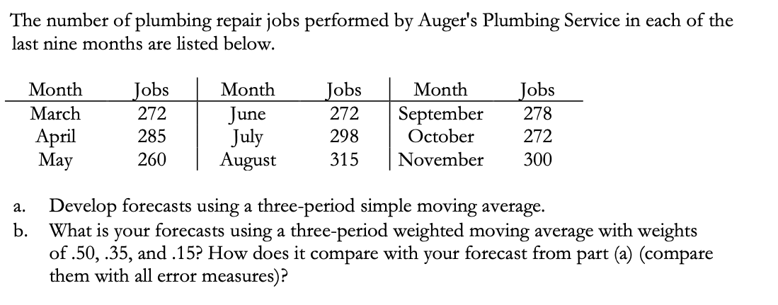 Please show all EXCEL FORMULAS and EXCEL SOLVER