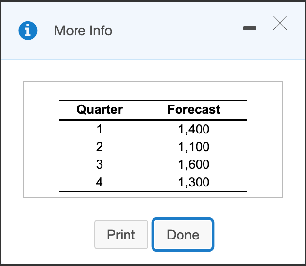 please I need full solution A, B , C with the