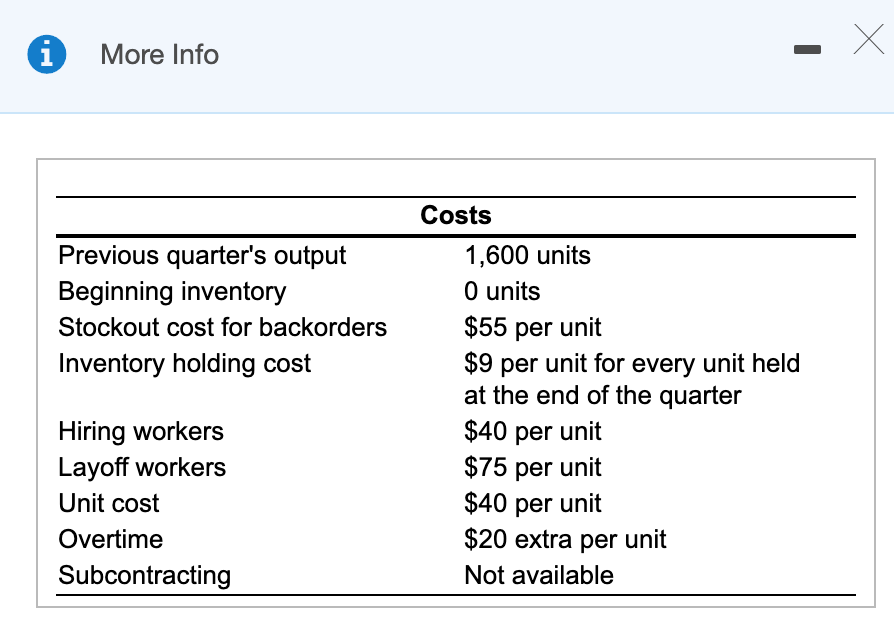 please I need full solution A, B , C with the