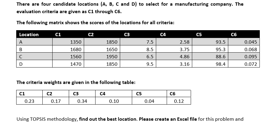 There are four candidate locations (A, B, C and