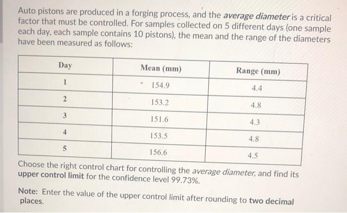 Auto pistons are produced in a forging process,