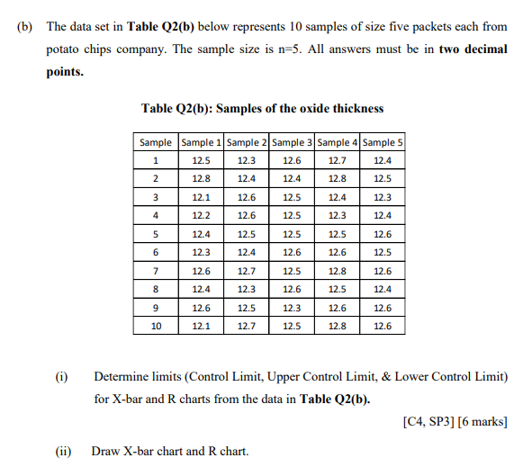 (b) The data set in Table Q2(b) below represents