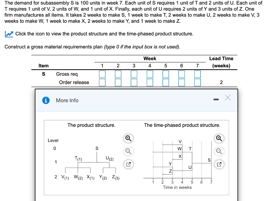 The demand for subassembly S is 100 units in week