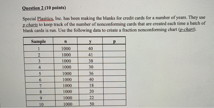 Question 2 (10 points) Special Plasitics, Inc.