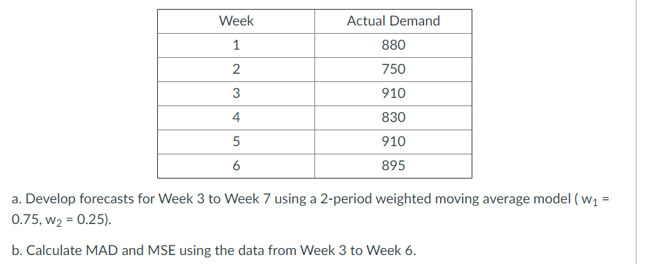Please Include Excel Formula Forecasting Based on