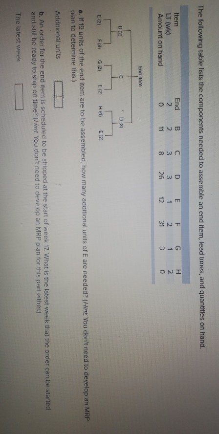 The following table lists the components needed