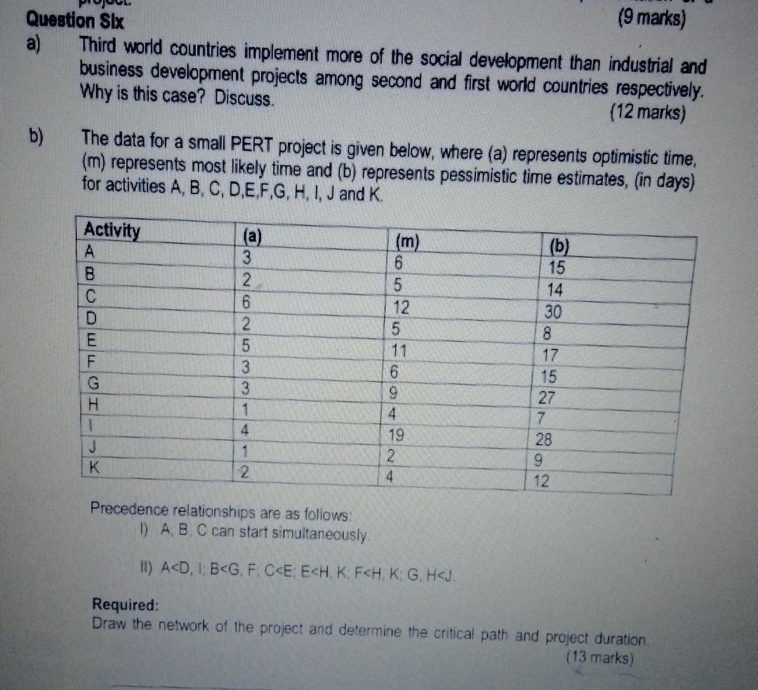 Question Four a) Project implementation is a