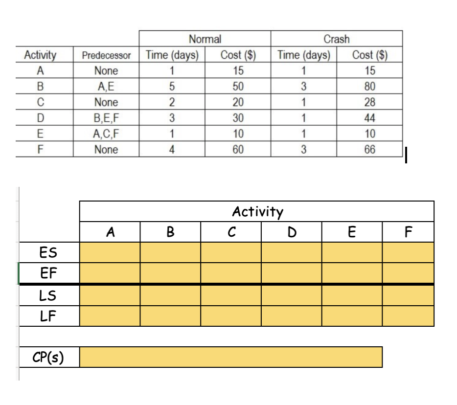 need help please Activity A B D E ||| |