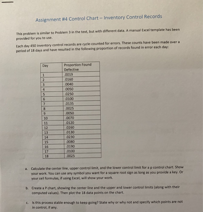 Assignment #4 Control Chart - Inventory Control