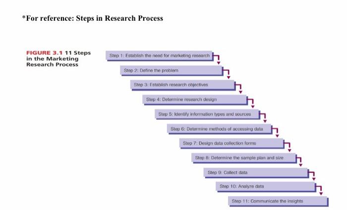 Solve only 3 question? Research project Plan and