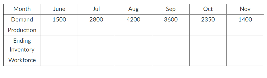 Please include Excel Formula Given the following