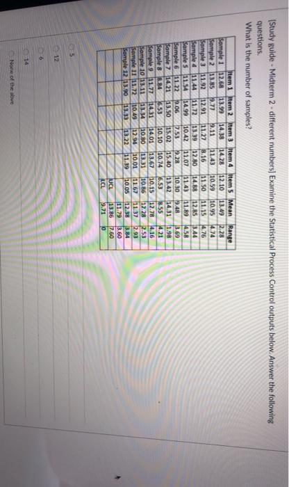 (Study guide - Midterm 2 - different numbers)