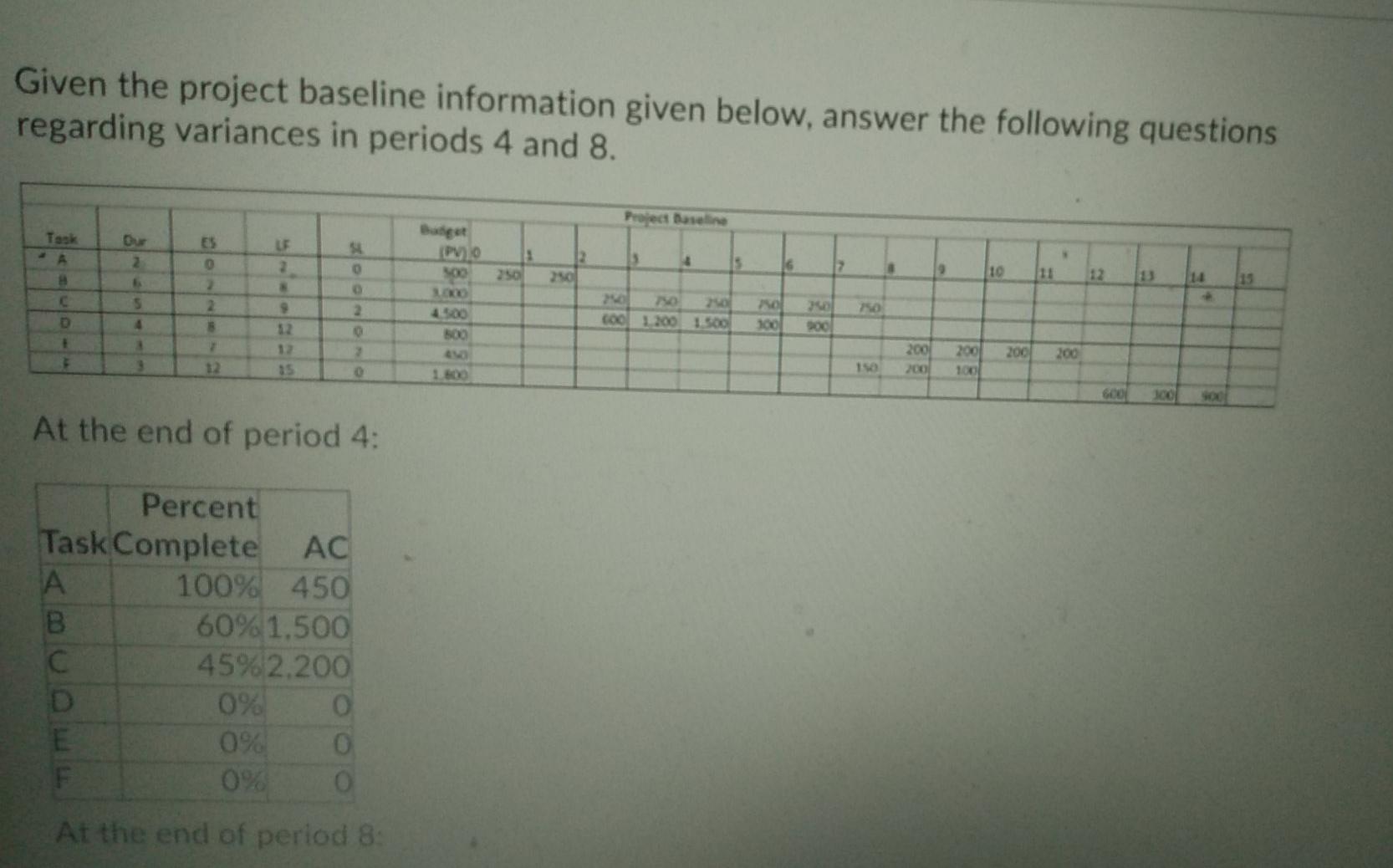 Given the project baseline information given