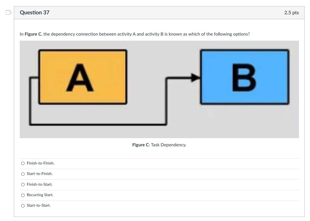 need fast stright answer without explination