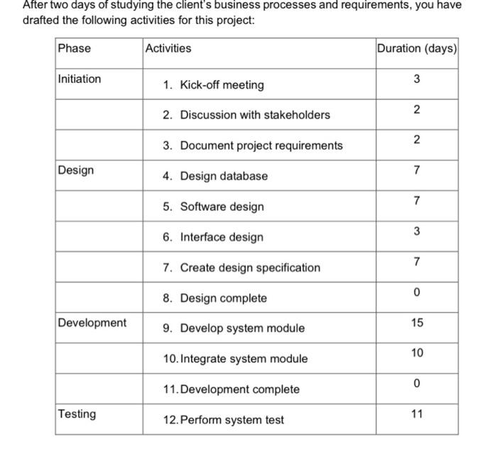 Project management questionNo programming