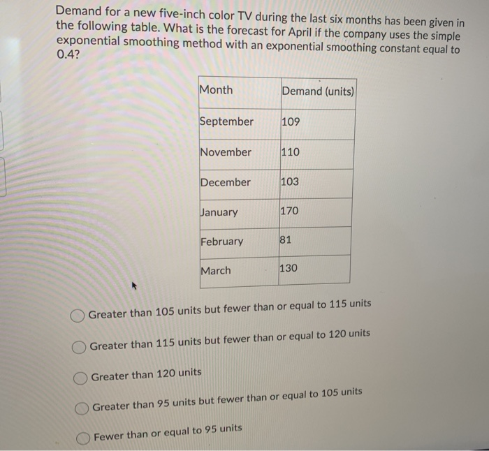 Demand for a new five-inch color TV during the