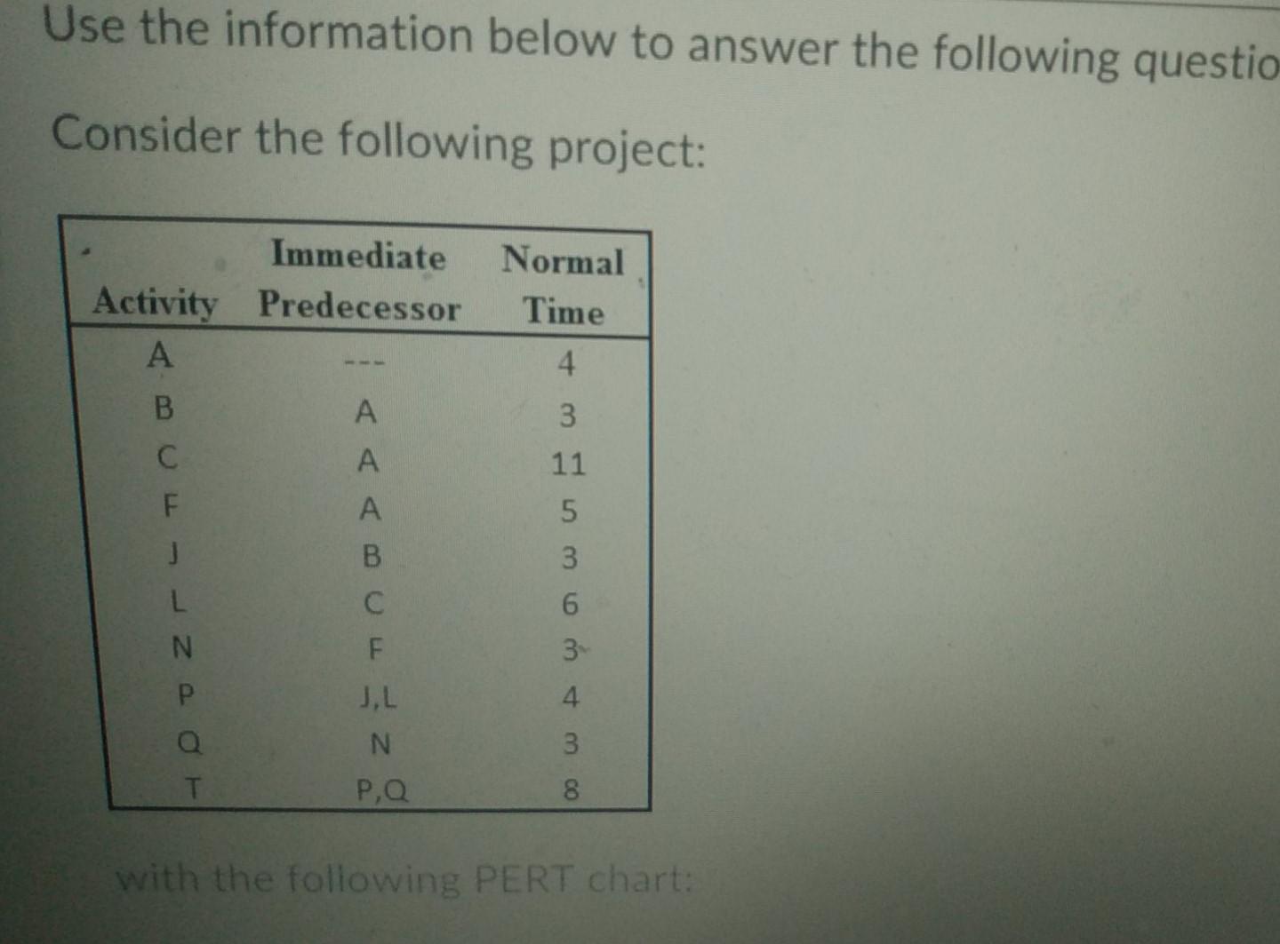 What is the slope for Activity A to T? What is