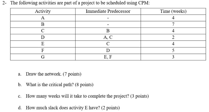 2- The following activities are part of a project