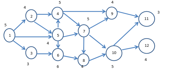 Consider the precedence relationship between the