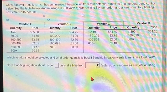 Please Show Work Chris Sandvig Irrigation, Inc.,