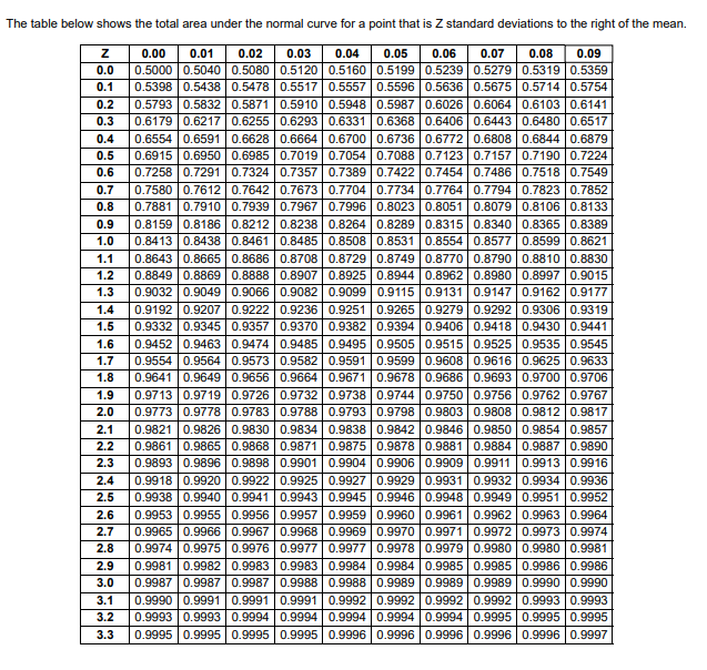 A golf specialty wholesaler operates 50 weeks per
