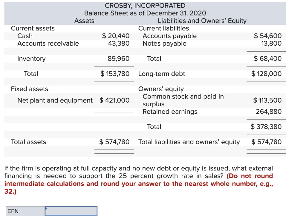 The most recent financial statements for Crosby,