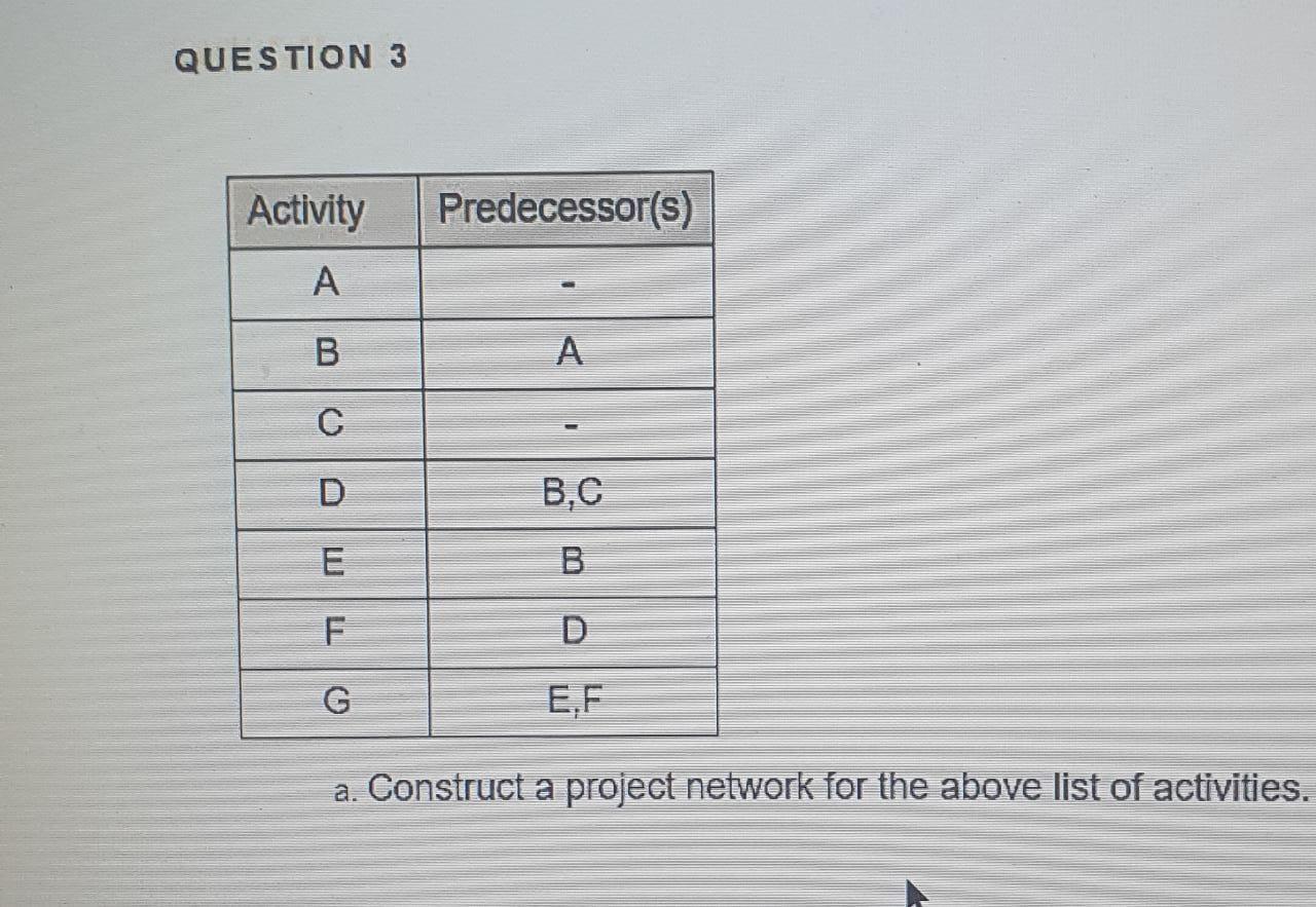 QUESTION 3 Activity Predecessor(s) A B A C B,C E