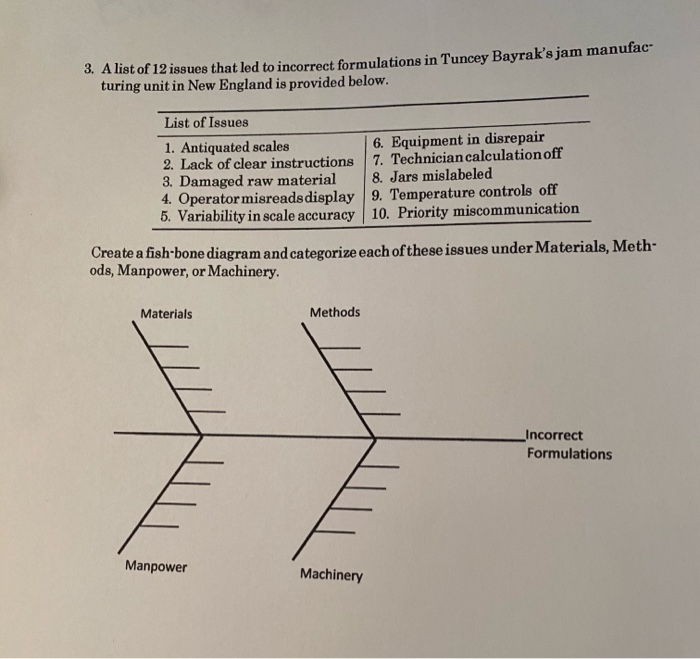 3. A list of 12 issues that led to incorrect