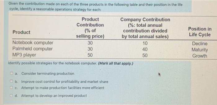 Given the contribution made on each of the three