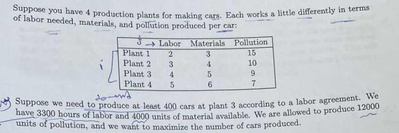 Please do the linear programing with details(
