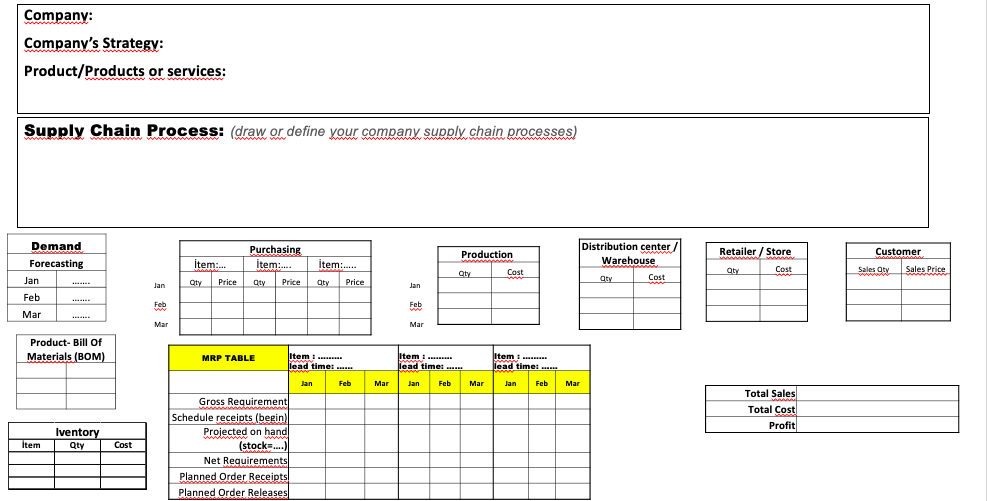 Establish a company with supply chain activity.