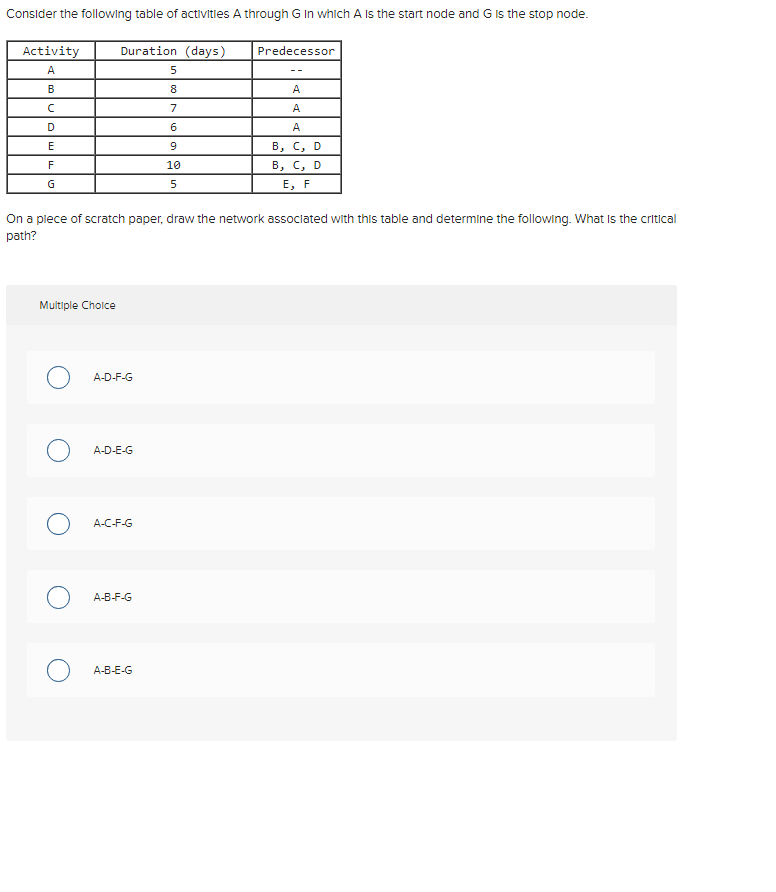 Consider the following table of activities A