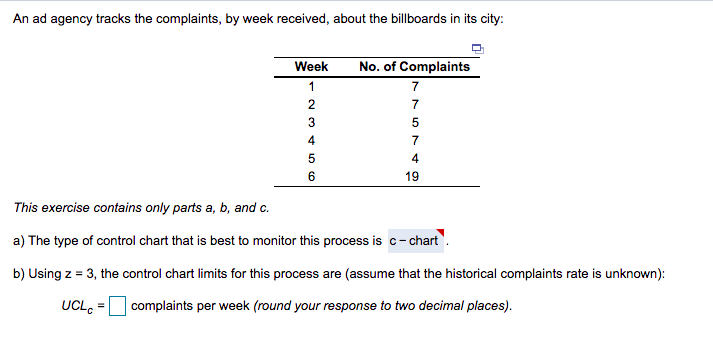 An ad agency tracks the complaints, by week