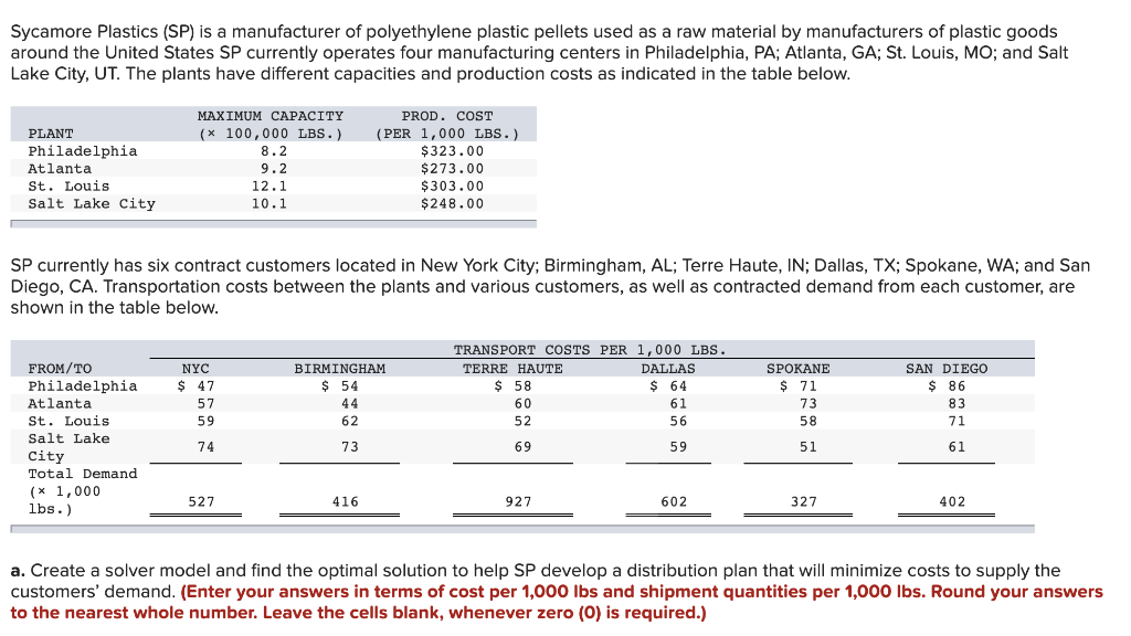 Sycamore Plastics (SP) is a manufacturer of