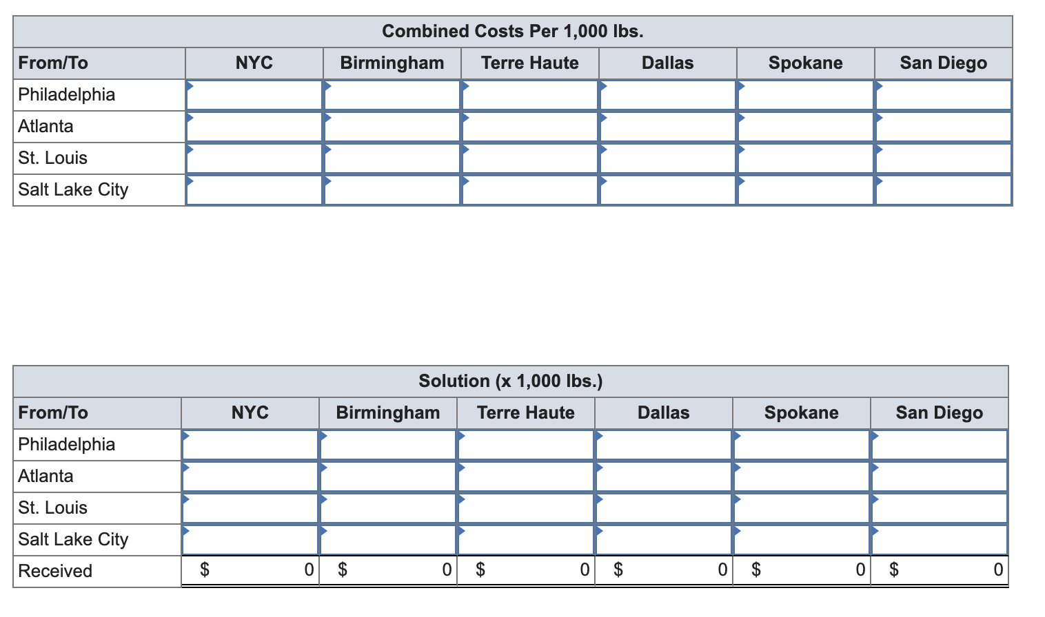 Sycamore Plastics (SP) is a manufacturer of