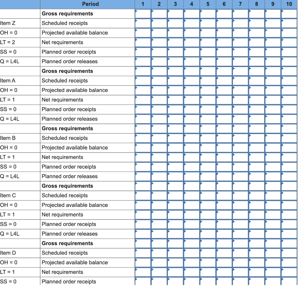 Assume that Product Z is made of two units of A