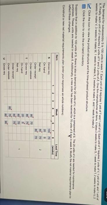 please help The demand for subassembly Sis 100