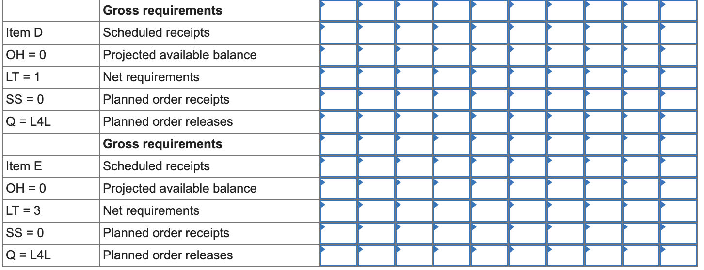 Assume that Product Z is made of two units of A