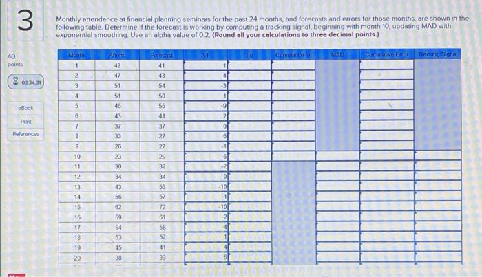 3 Monthly attendance at financial planning