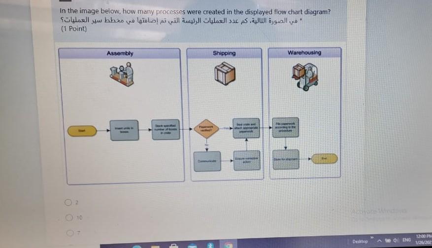 In the image below, how many processes were created in the