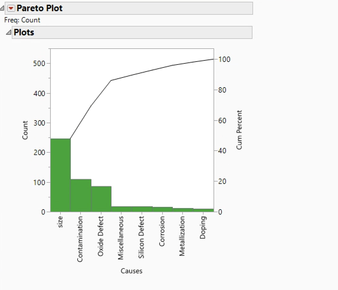 1. Describe what each graph illustrates with the