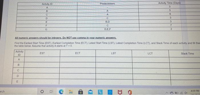Predecessors Activity ID A B c D E F G A BD D,E,F