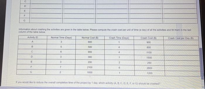 Predecessors Activity ID A B c D E F G A BD D,E,F