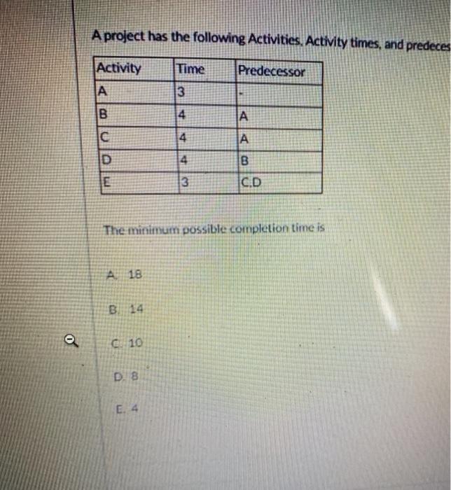 show work please A project has the following