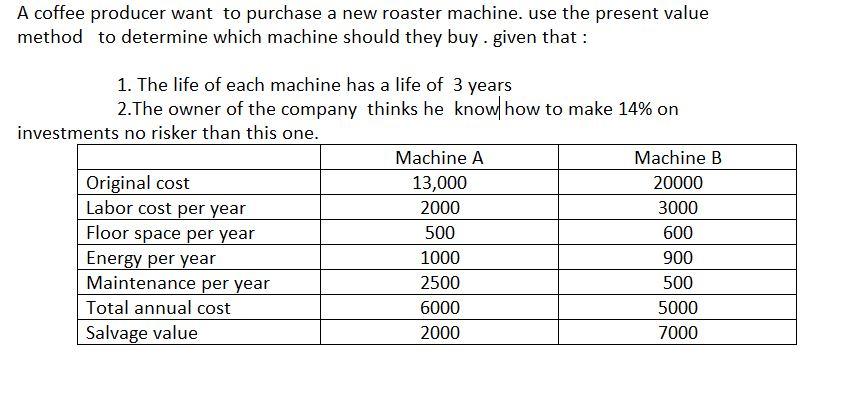 please help solving this question please show