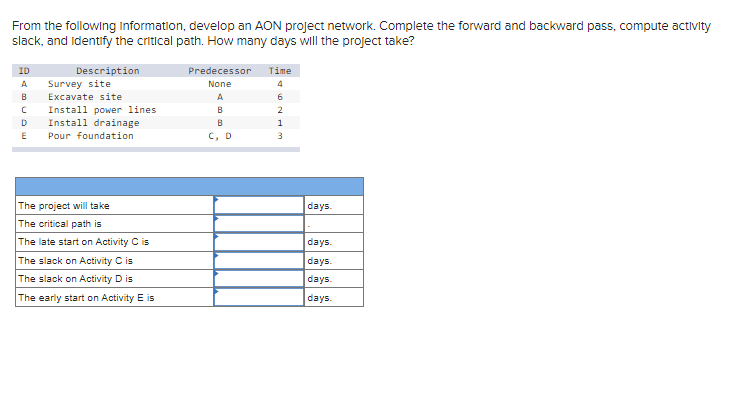 From the following Information, develop an AON