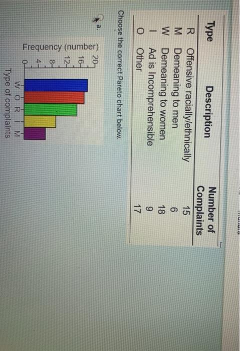 Type Description R Offensive racially/ethnically